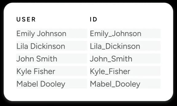Assign unique IDs automatically