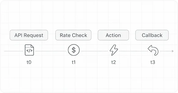 Client APIs for rate checks and web callbacks