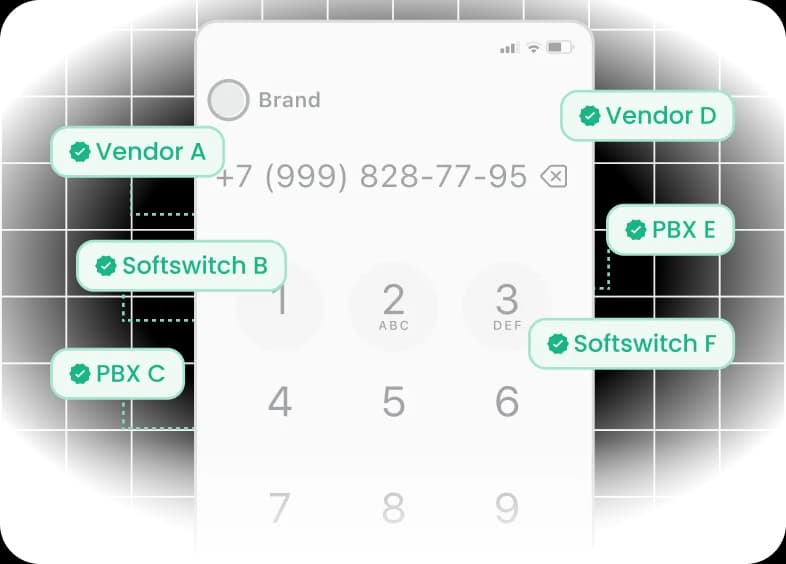 Vendor independence architecture diagram