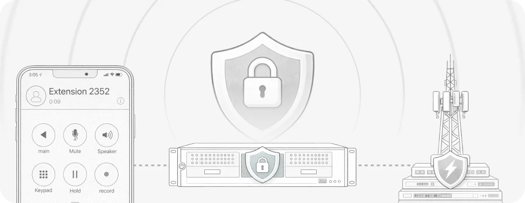 Security architecture diagram