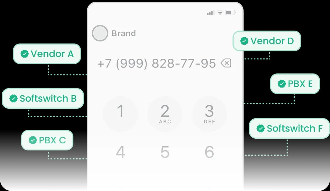 Vendor independence architecture diagram