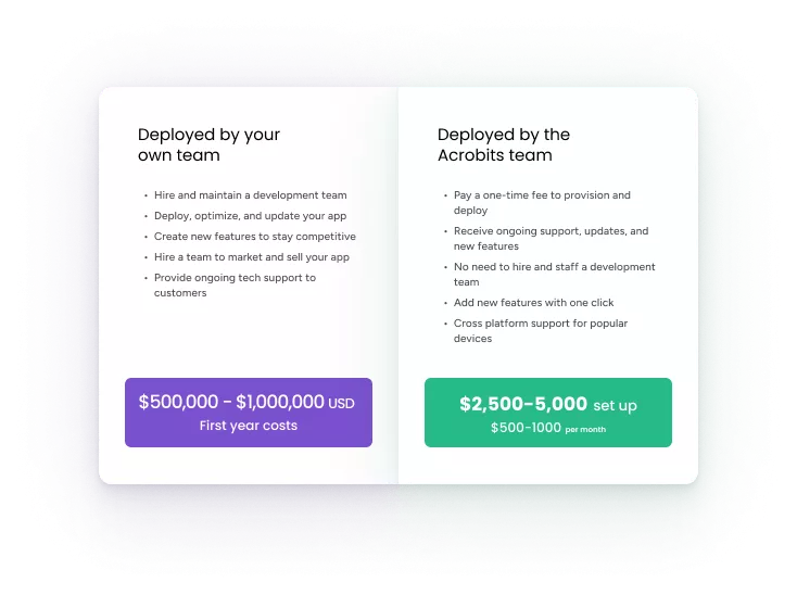 Buil Vs Build A Softphone App