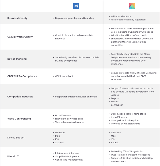 Max Uc Vs Cloud Softphone