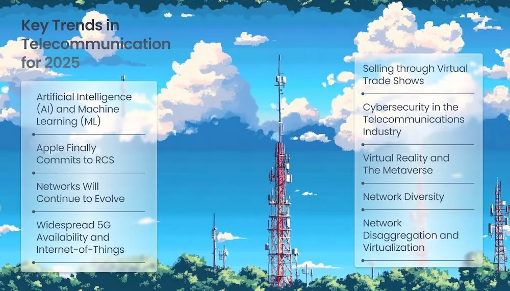 Key Trends In Telecommunications infographic